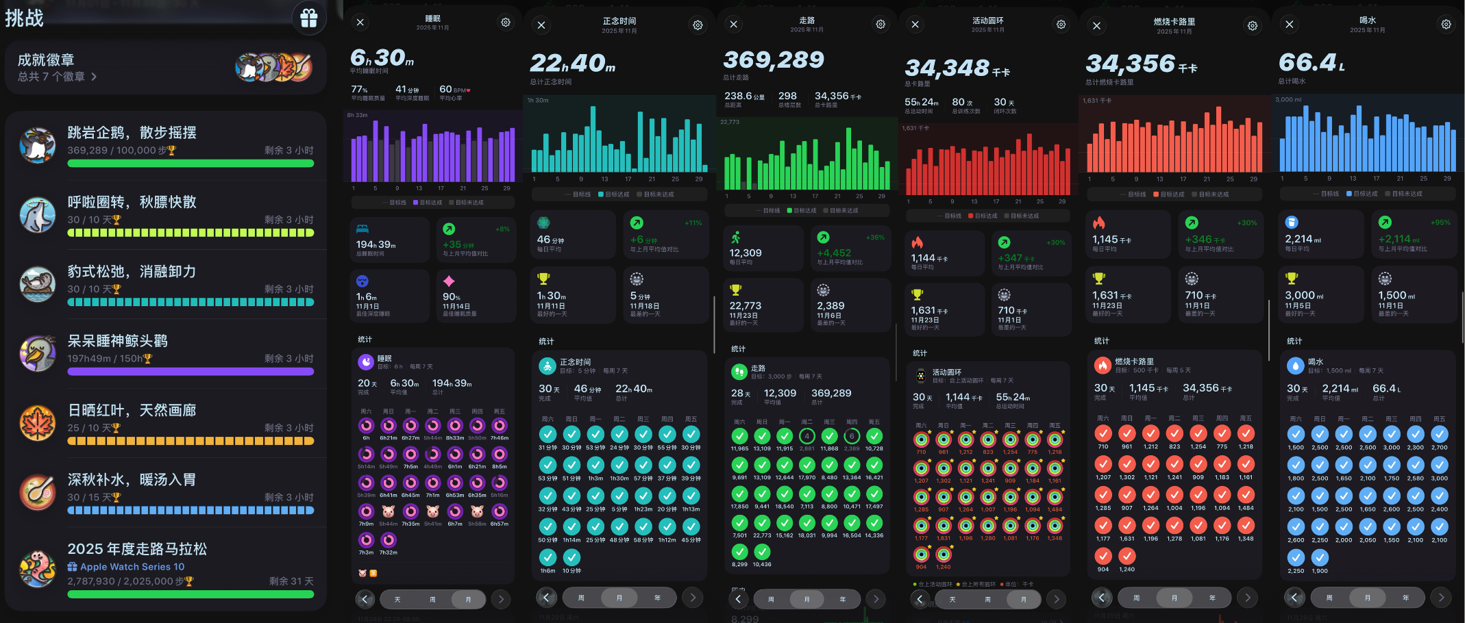 a dashboard showing productivity metrics