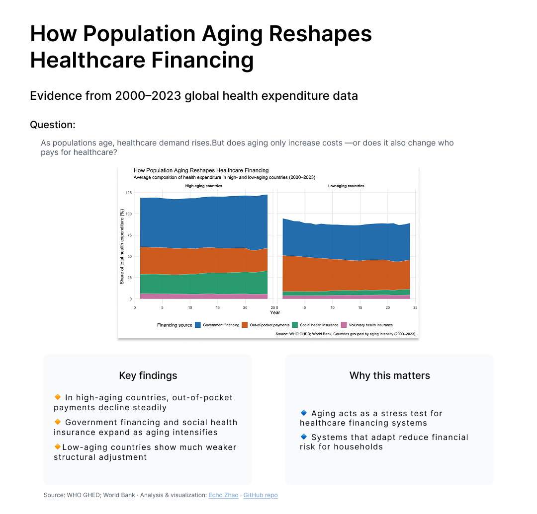 Aging Health Expenditure Report